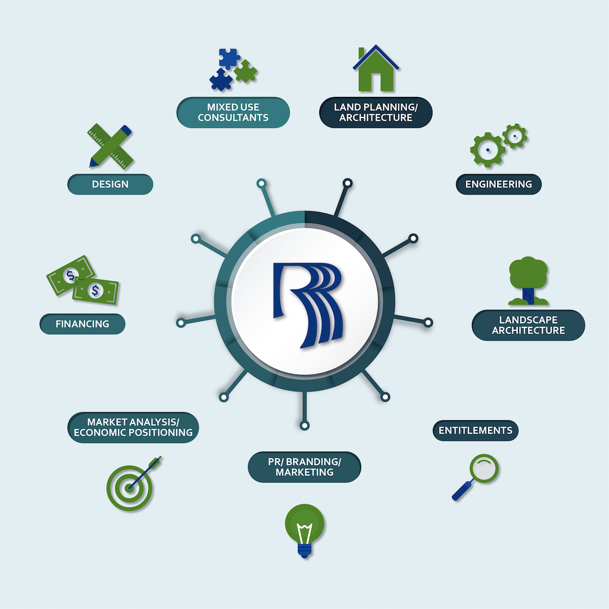 Our Approach The Rilington Group